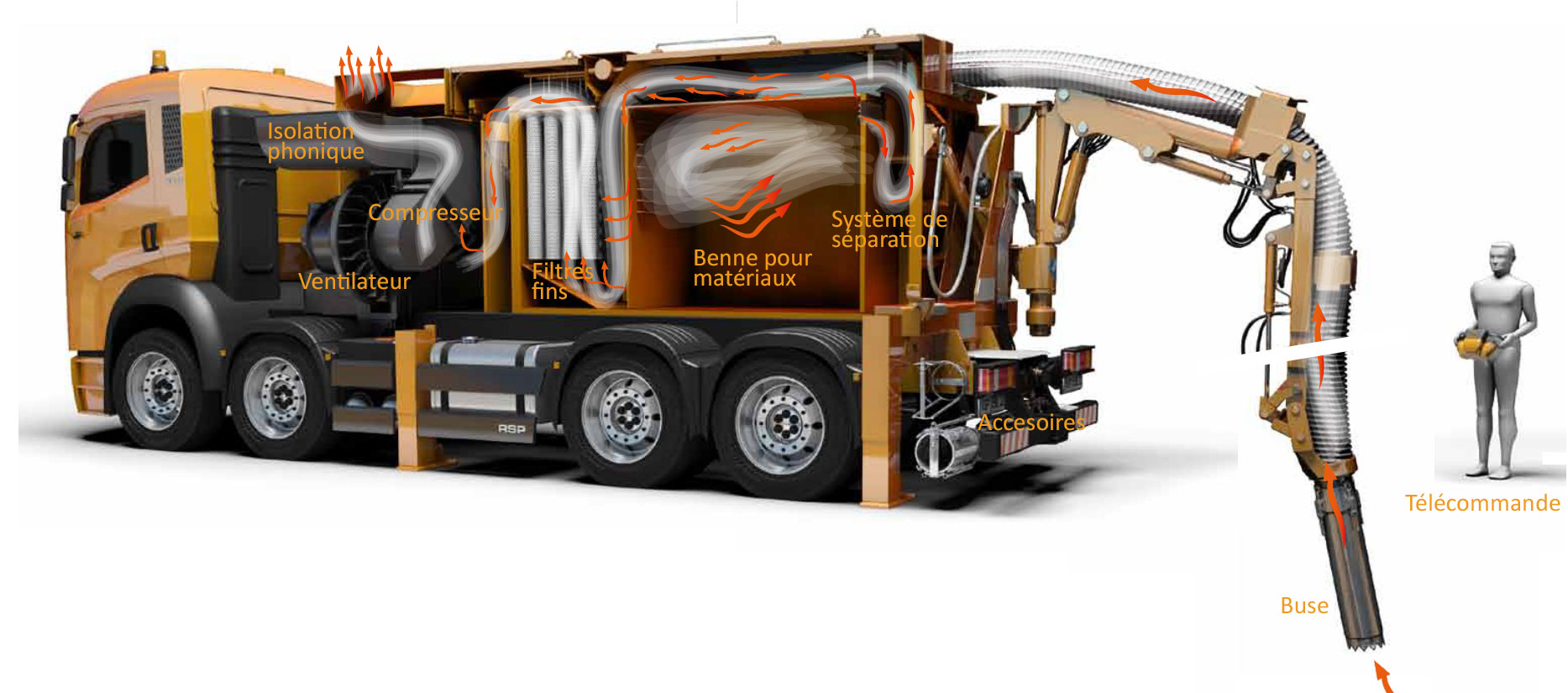 Camion aspirateur : sa technologie